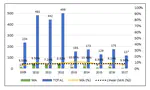 Environmental Regulation as a RD Inductor: Study of Electric and Piped Gas Sector in Brazil